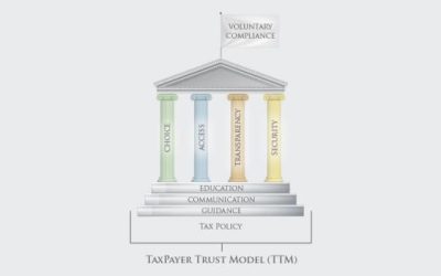 ETAAC Lays Out its 2023 Recommendations